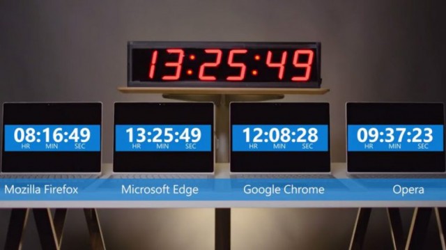 Microsoft снова демонстрирует превосходство Edge